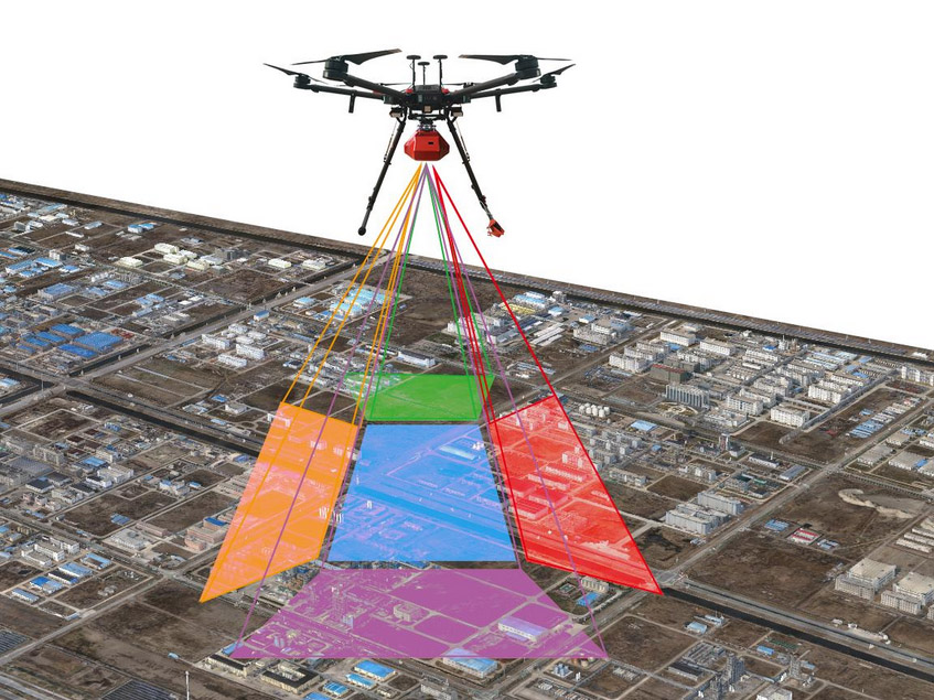内蒙古无人机倾斜摄影实景建模